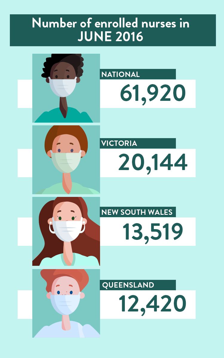 Remembering the Melbourne School for Enrolled Nurses